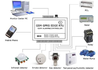 Cina Sistema di allarme senza fili di GSM del sistema di allarme di sicurezza domestica dell'unità di telemetria dello Smart Remote in vendita