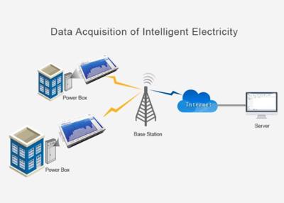 China System des PLG-Kraftstofftank-RTU Scada, Software Modbus Scada für Erdölraffinerie zu verkaufen