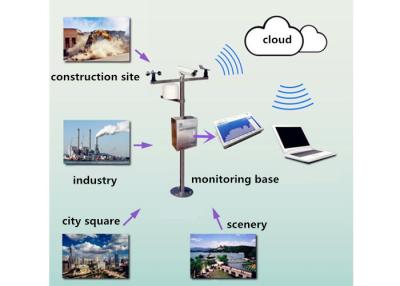 China Mechanischer Modem G-/Mfernprüfer GPRS-Warnungs-RTU elektrisches Scada-System zu verkaufen