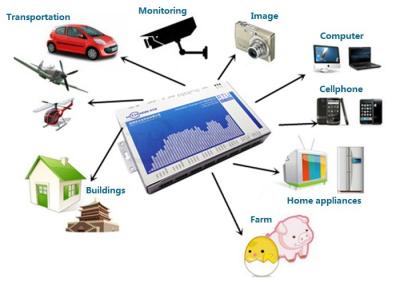 China System des GPRS-Blockwinden-System-Inst RTU SCADA für Datenlogger-Fernüberwachung zu verkaufen