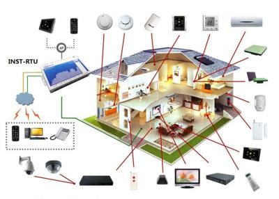 China Home Gas Leak Detection Alarm RTU Meter Gsm Relay Control System , 4 Analog Inputs for sale