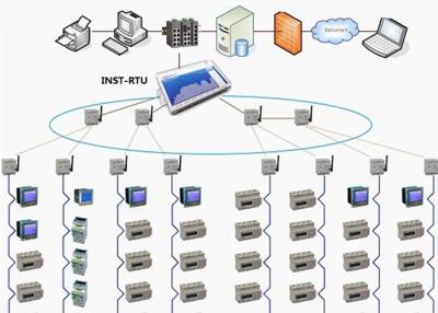 China Befehls-Fernüberwachungs-Datenlogger-System Smarts RTU Scada System-SMS GPRS zu verkaufen