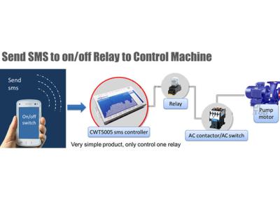 China Remote Control App Development For Machine On / Off for sale