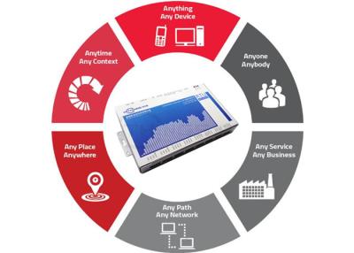 China Systeem van de automatische Controle het Verdeelde Controle Sms Industriële RTU voor Gsm van de Waterpomp Watersensor Te koop