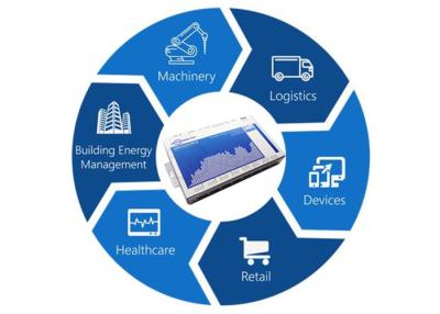 Cina Monitoraggio del regolatore RTU di GSM, sistema di allarme senza fili di Gprs GSM di logistica automatica in vendita