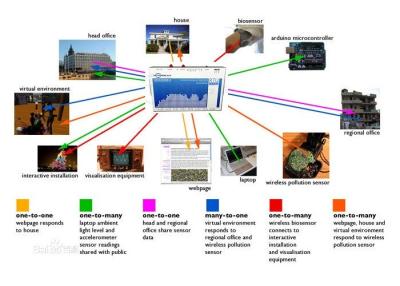 China Customized IOT APP Development Supervision And Security Monitoring Alarm Systems Development for sale