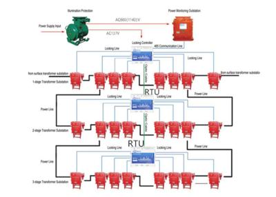 China Energy Management Solution RTU Remote Smart Grid Transmission Monitoring System for sale