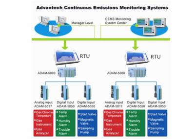 Chine Système intelligent à distance de gestion de la sécurité d'ascenseur de l'unité du terminal de conducteur de GPRS GSM SMS/RTU à vendre