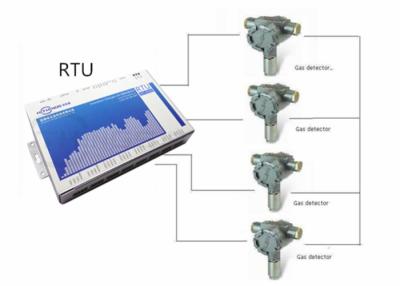 China 3G GSM GPRS RTU SMS Monitoring Control Road Traffic System 8 Digital Output for sale