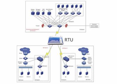 China GSM GPRS RTU het Industriële Afvalwater Systeem van de Controlecontrole Te koop