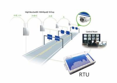 China System-grünes Haus-Temperatur Modbus RTU Scada und Feuchtigkeits-Überwachungsanlage zu verkaufen