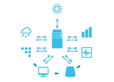 China On-Line Data Logger Monitoring , Intelligent Water Affairs Remote Control System for sale