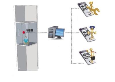 Cina Unità di terminale remoto automatica di GSM dell'allarme, sistema senza equipaggio a distanza della guardia dell'elevatore in vendita