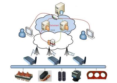 Chine Système de matériel d'ascenseur de GSM GPRS RTU et logiciel à distance par acquisition de données à vendre