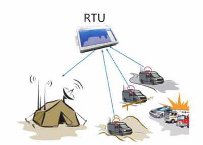 Chine Surveillance et système de contrôle professionnels d'environnement de serre chaude de GSM GPRS RTU à vendre