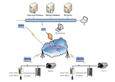 China RTU Module Scada Supervisory Control And Data Acquisition with SD/TF Memory Card for sale