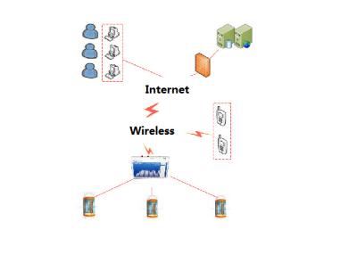 Chine Télésurveillance intelligente industrielle de système de contrôle fiable élevé de RTU à vendre