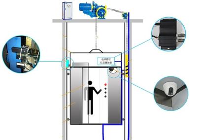 Cina Monitoraggio dei sistemi di controllo produzione industriali e carta SIM a distanza professionali del sistema di allarme 3V in vendita