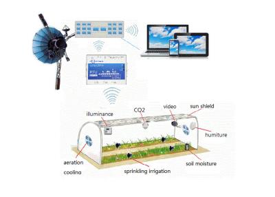 Chine Unités agricoles du terminal à distance pour la surveillance d'environnement d'Agrometeorological à vendre