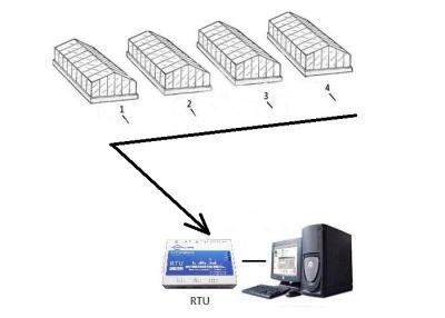 China Intelligent Agriculture Remote Terminal Unit 8 Channels Digital Input For  Greenhouse for sale