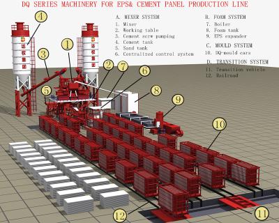 China Precast Concrete EPS Sandwich Wall Panel Machine (Professional Manufacturers) 3180*1380*3480mm for sale