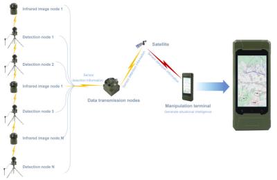 China New Sensor System for sale