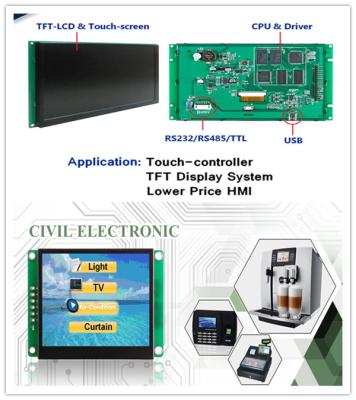 Cina 640 regolatore LCD 60Hz HMI di RGB del × del touch screen a 5.6 pollici del × 480 in vendita