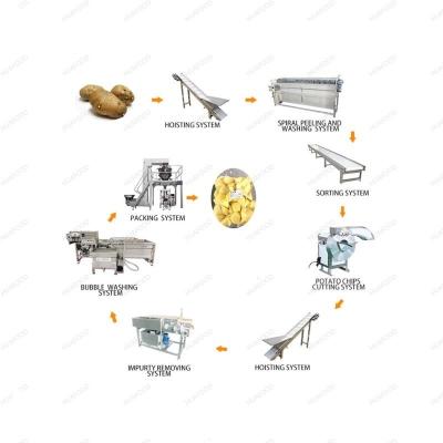 China Half-Fried Potatoes Line Capacity 500Kg Potato French Fries Line Gas Frying Automatic Frozen French Fry Productionn Line Machine for sale