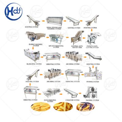 China potato chip and french fries quick frozen production line for sale