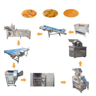 China Factory Price Chili Slicer Machine Coffee Powder Box Production Line Ningbo for sale