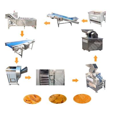 China Pakistani White's Ginger Powder Machine Lapping Machine for sale