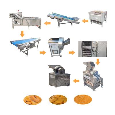 China Ce Approved Restaurant Ginger Powder Tea Other Food Processing Machinery for sale