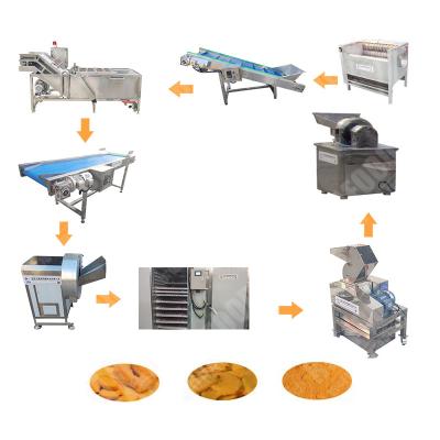 China Long Service Life On Sale Chili Powder Automatic Production Line Other Food Processing Machinery for sale