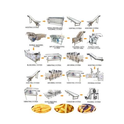 China Semi Automatic Fried French Fries Production Line Half-fried Potatoes Line Capacity 500 Kg Commercial French Fries Equipment for sale