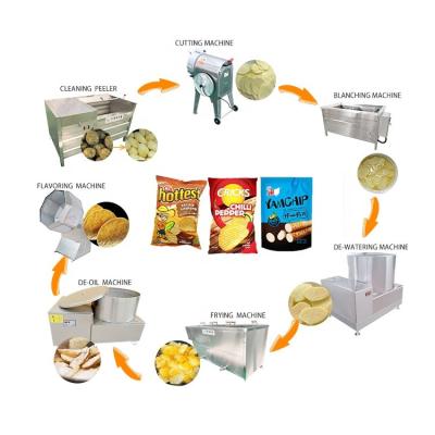 China Potato chip factory French Fries Paper Bag Making Machine Semi-automatic French Fries Frying Machine for sale