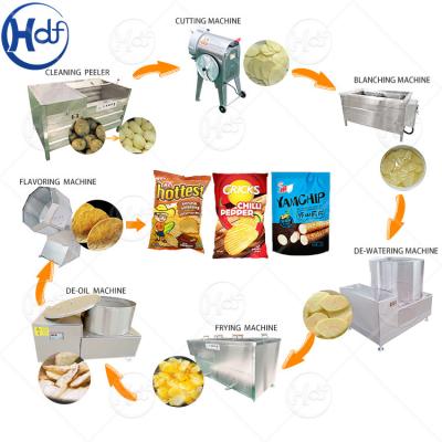 China High Efficiency Production Line Dry Banana Chips Processing Equipment Potatoes Chips Automatic Production Line for sale