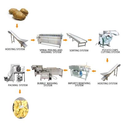 China Cassava Starch Processing Line / Tapioca Cassava Flour Processing Machine / Cassava Processing Machinery Flour for sale