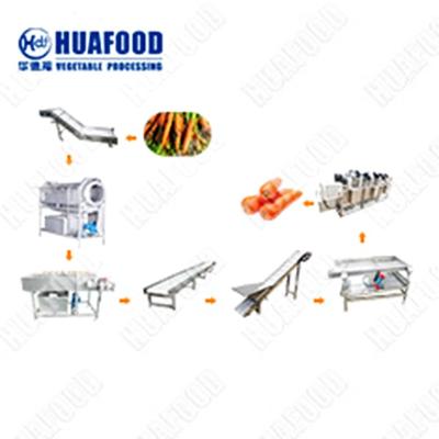 China Large size vegetable peeler fruit clean orange peeler taro peeler machine vegetable clean line for sale