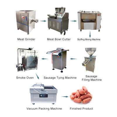 China Sausage Filler Meat Filling Machine Sausage Output Machine StainlessSteel Sausage Stuffer Meat Processing Machine for sale