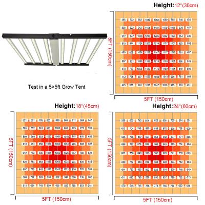 China Seed Starting Seed Start HONGMAO Samsung 640W LED Grow Light Bulb Full Spectrum Hydroponic Bar Indoor Plant Growing Led Light for sale