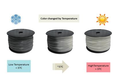 China Thermoplastische Gloeidraad met hoge weerstand Te koop