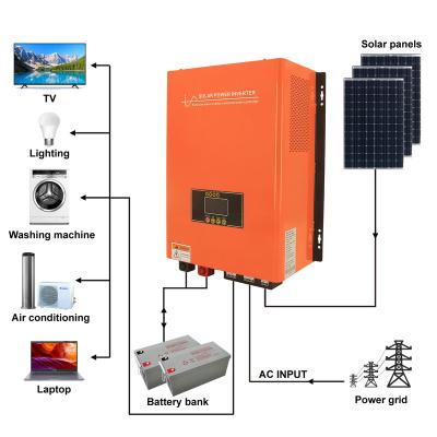 China Off Grid Solar Power System Inverter Off Grid 3KW Low Frequency Hybrid Solar Inverter With MPPT Charge Controller For Home for sale