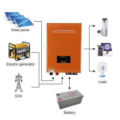 China solar power inverter system battery 100ah 150ah 200ah 0005 for sale