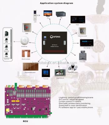 China Hotel guest room control system, light control system with RCU/Panel intelligent control system for sale