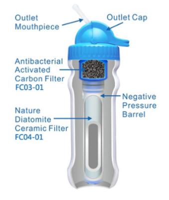 China el filtro de membrana hueco de la fibra de la botella de agua quita la botella de agua de la salvación de vidas de las bacterias del agua (PB01M) en venta