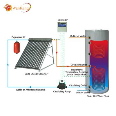 China Best Water Heater Products Small Heat Pump Instant Shower 200L Split Pressurized Vacuum Tube Solar Water Heater for sale