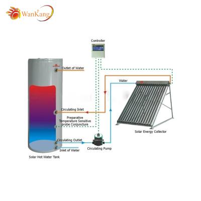 China 200 300 500l duplex water heater 304/316 stainless steel split pressurized solar water heater with 0.4mm thickness water tank for sale