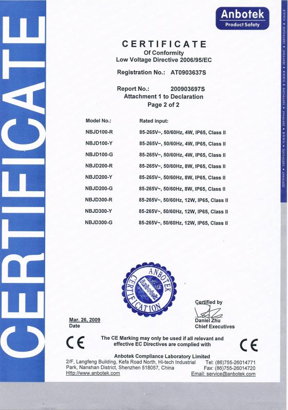 IP65 - Shenzhen Noble Opto Co., Ltd.