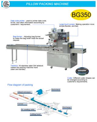 Chine Full stainless steel 304 sami-automatic packaging flow type aluminum film packing machine  BG-250D à vendre