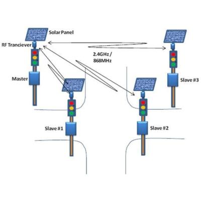 China PC Remote Control Wireless Solar Traffic Light System for sale